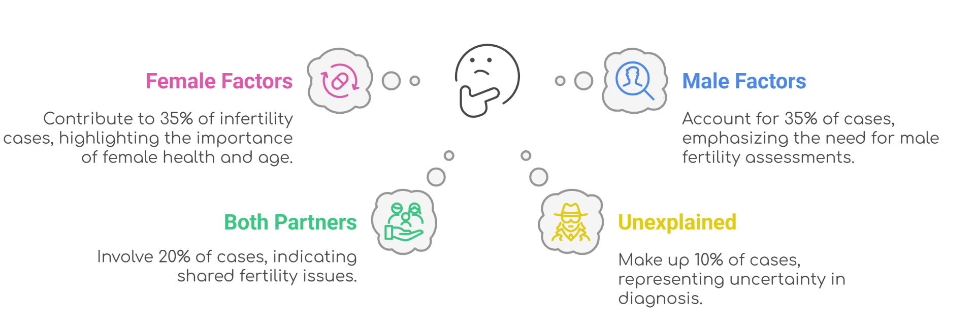 These are the Common Causes of Infertility in Couples - visual selection.png