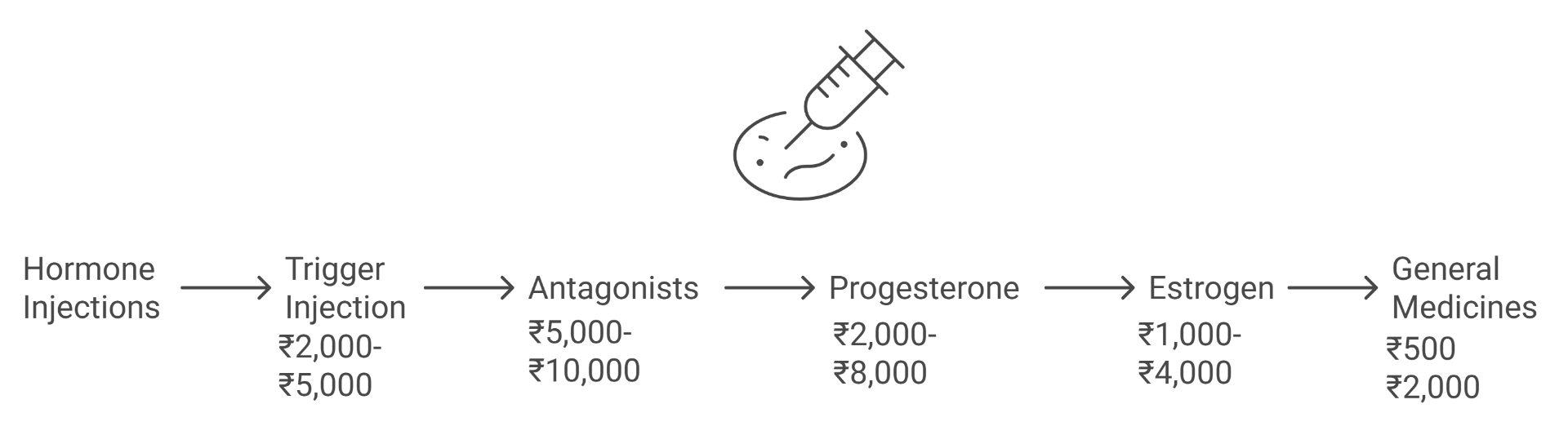 ivf-medication-cost-breakdown-bhopal.png